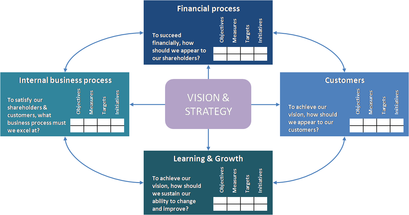 E Commerce Balanced Scorecard (1338x705), Png Download