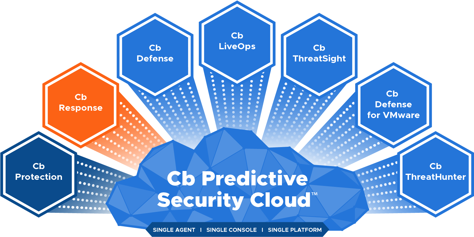 The Cb Predictive Security Cloud Supports A Variety - Diagram (1550x800), Png Download