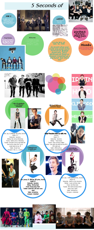 5 Seconds Of Summer Amnesia Vinyl Record (315x765), Png Download