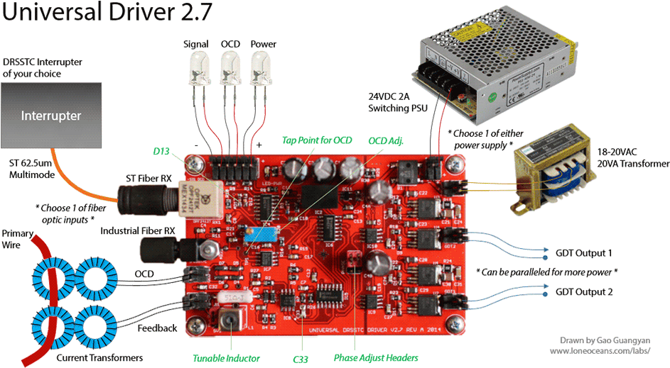 A Roughly 30va Power Source Should Be More Than Sufficient - Ud2 7 (950x532), Png Download