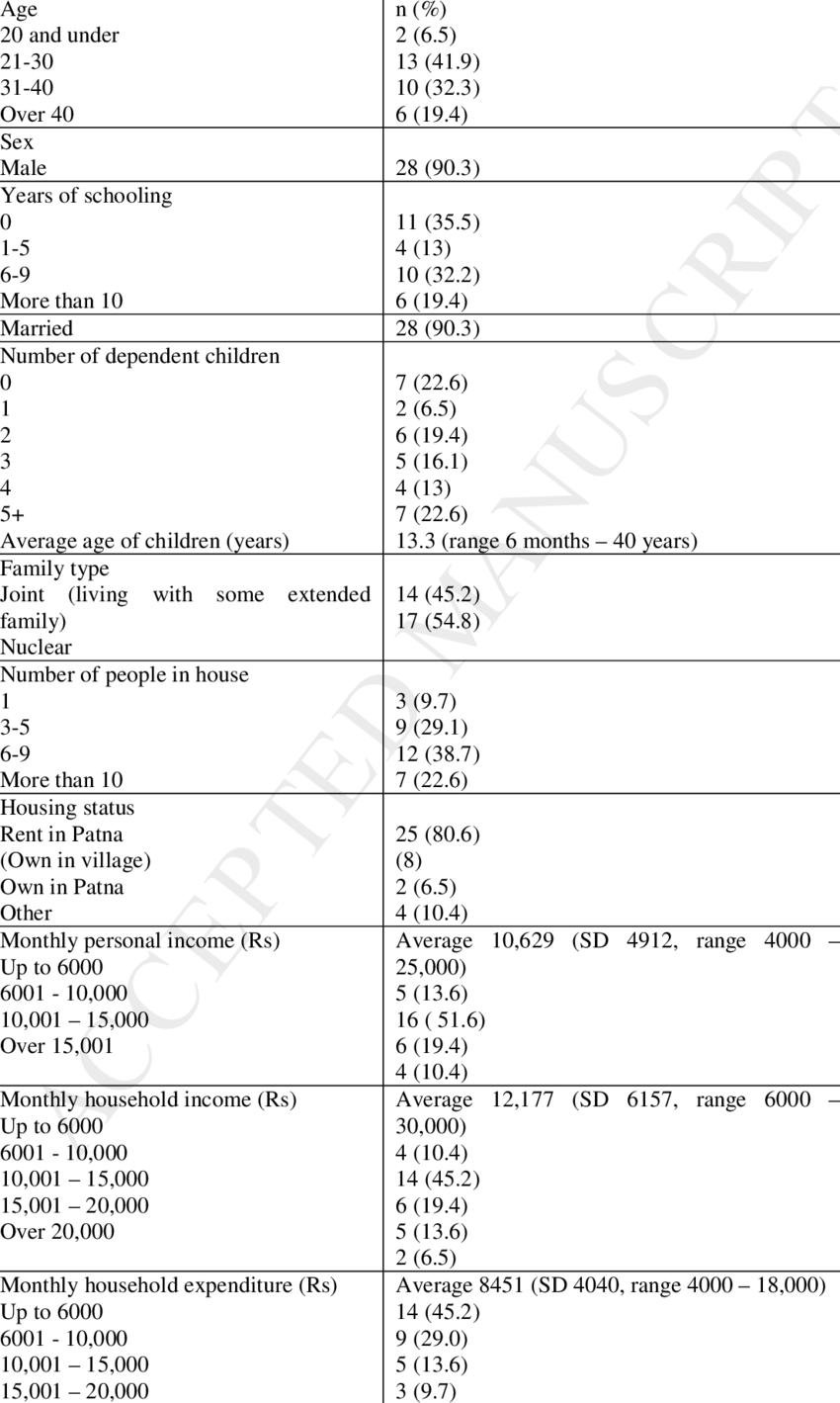 Endor Demographics - Data Set (850x1419), Png Download