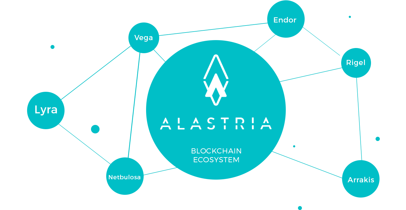 Alastria The World's First Regulated Blockchain Ecosystem - Alastria Consortium (1920x730), Png Download