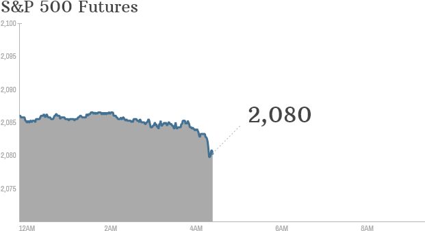 Markets Are Poised For A Dip Monday As Investors Pause - Plot (620x348), Png Download
