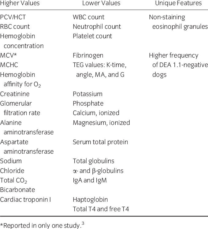 Analytes And Features Characteristic Of Greyhound Dogs - Dog (680x748), Png Download