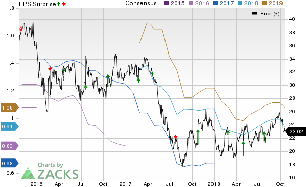 Earnings Whisper - Earnings Surprise (640x405), Png Download