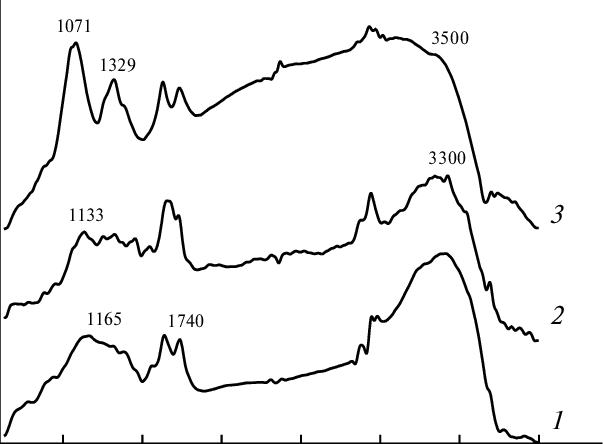 Ir Spectra Of Samples - Line Art (603x444), Png Download