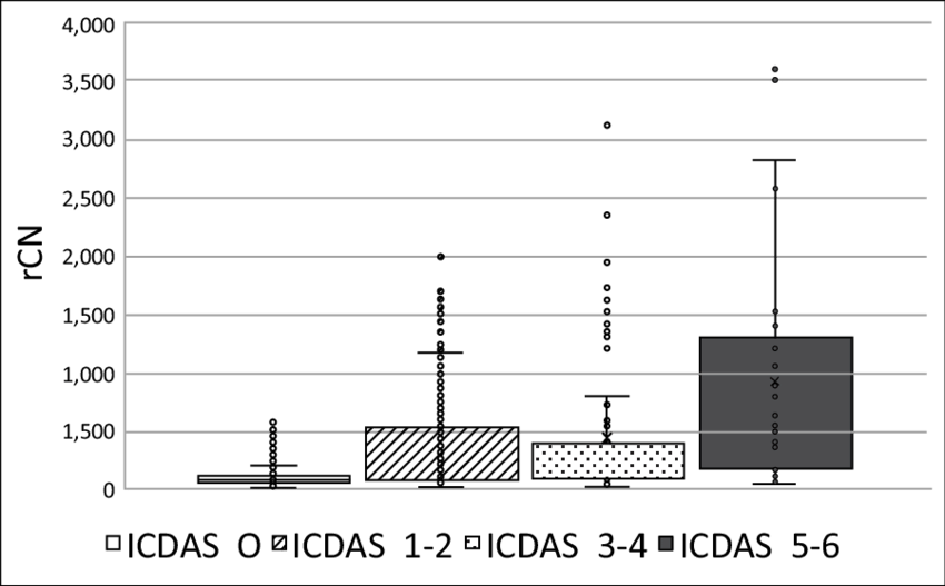 Box-whisker Plots Showing Distribution Of All Raw Canary - Diagram (850x527), Png Download