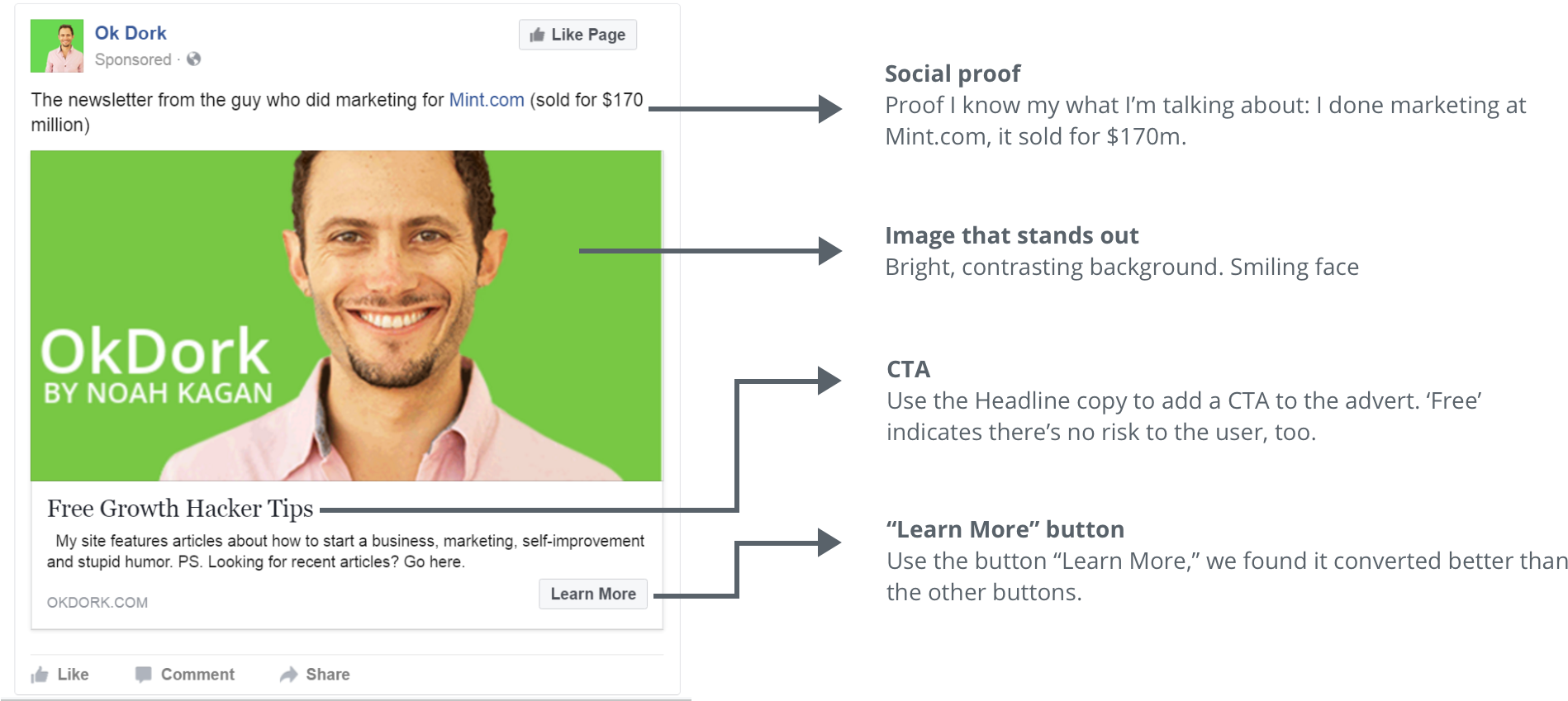 Measure Your Roi - Learn More Facebook Ads (2048x900), Png Download