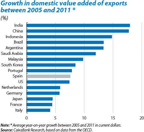 Spanish Exports On The Rise - 7950 Vs 970 (498x463), Png Download