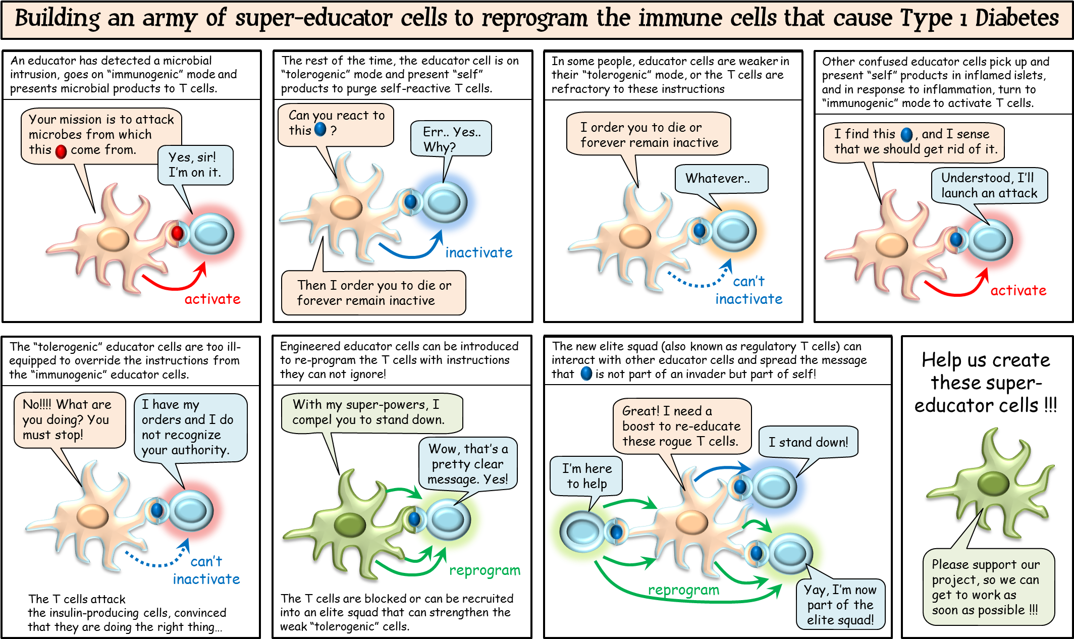 Click Here To See A Cartoon Describing Our Project - Cartoon (2130x1278), Png Download