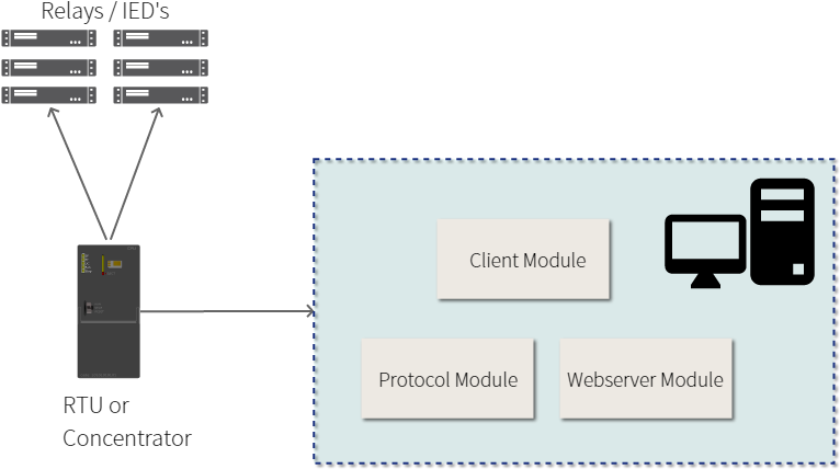 Local Command - Diagram (871x526), Png Download