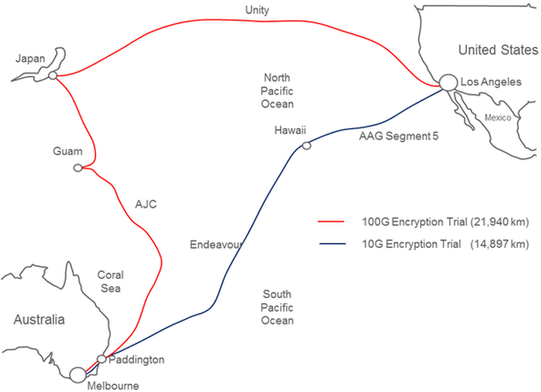 Ericsson Data Encryption - Encryption (770x563), Png Download