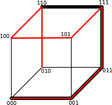 Um Grafo Hipercubo Mostrando Um Caminho Hamiltoniano - Hypercube Graph Theory (440x410), Png Download