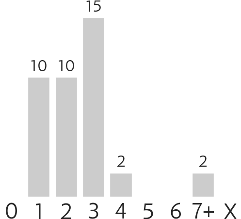 Mana Costs - Legality (508x451), Png Download