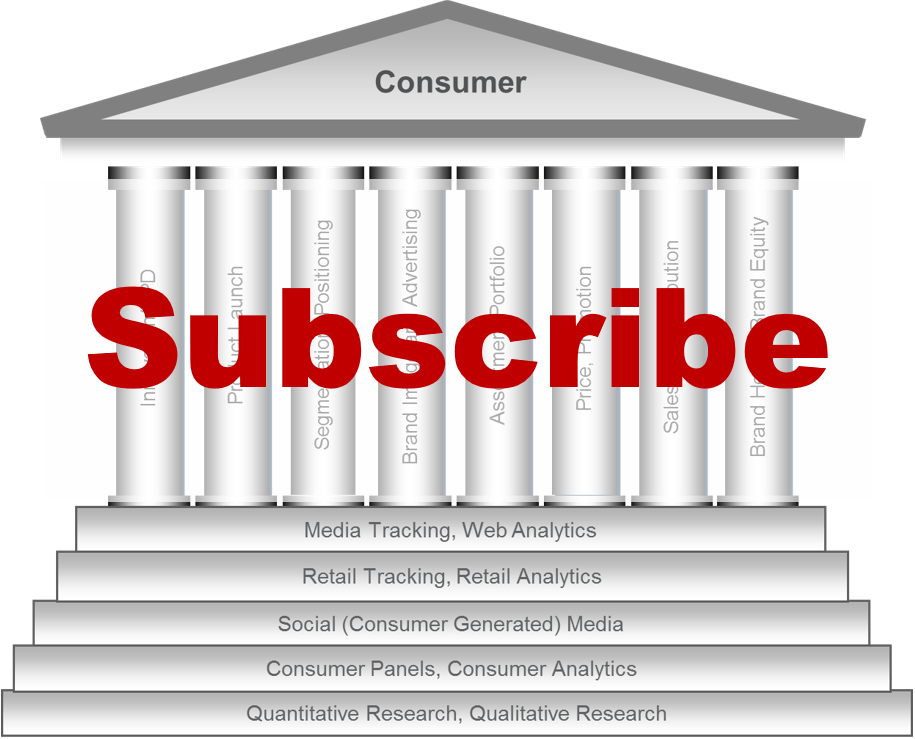 Register To Subscribe To The Marketing Analytics Eguide - Bansal News Bhopal Live (915x739), Png Download