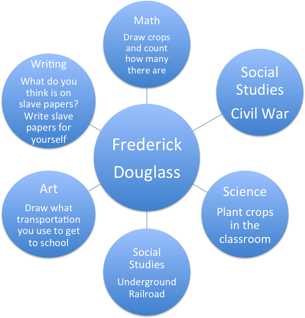 Going Beyond Frederick Douglass - Anatomy Of Brand Positioning Jobber (1500x1109), Png Download