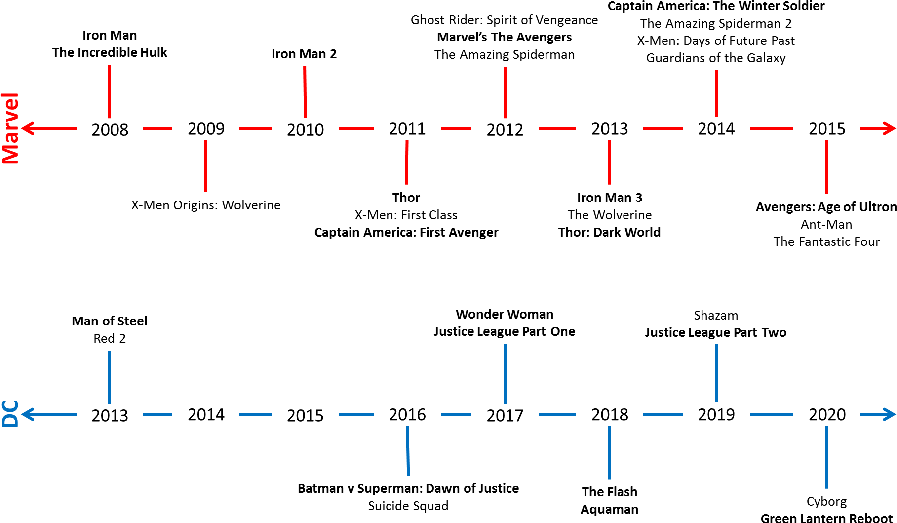 Diagram (1955x1100), Png Download
