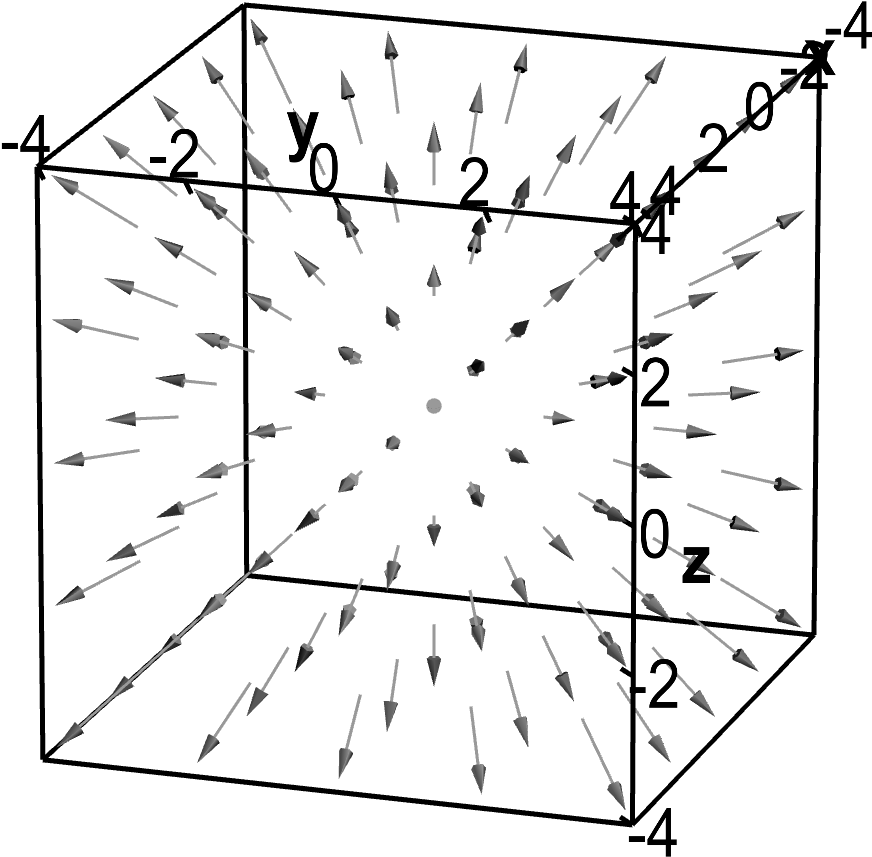 Divergent Vector Field - Divergence (1000x1000), Png Download