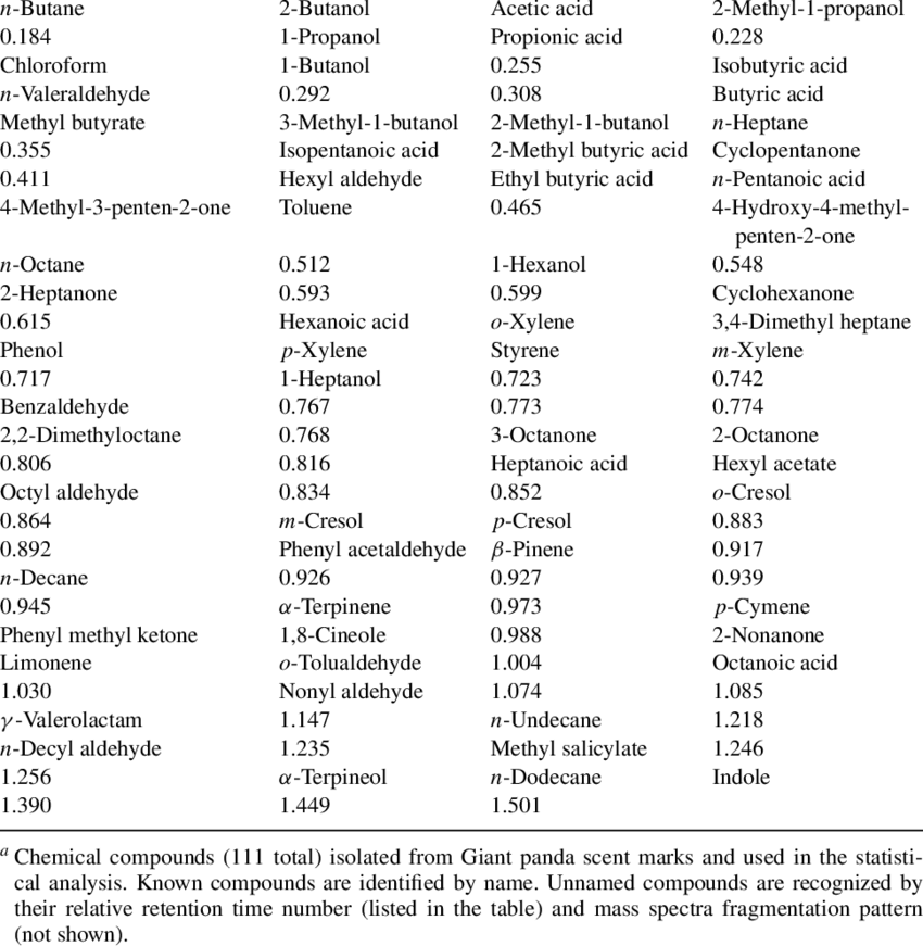Chemical Compounds In Scent Marks Of The Giant Panda - Domiciliary High Flow Nasal Cannula Oxygen Therapy (850x871), Png Download