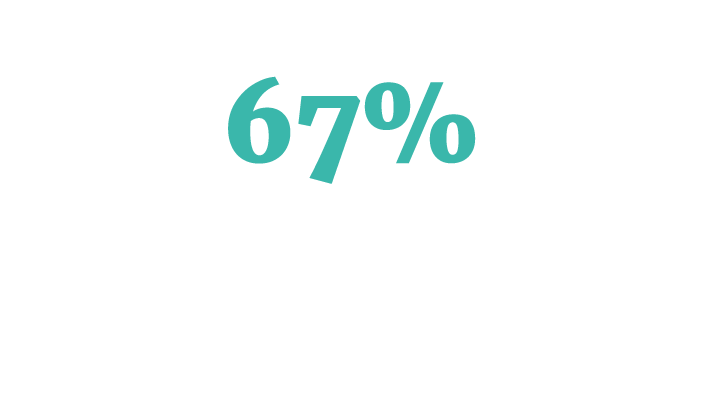 Skills 67% More Progress Made By Burnet News Club Students - Circle (800x470), Png Download