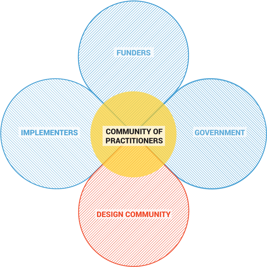 We Are A Group Of Funders, Implementers, And Designers - Circle (1000x1000), Png Download