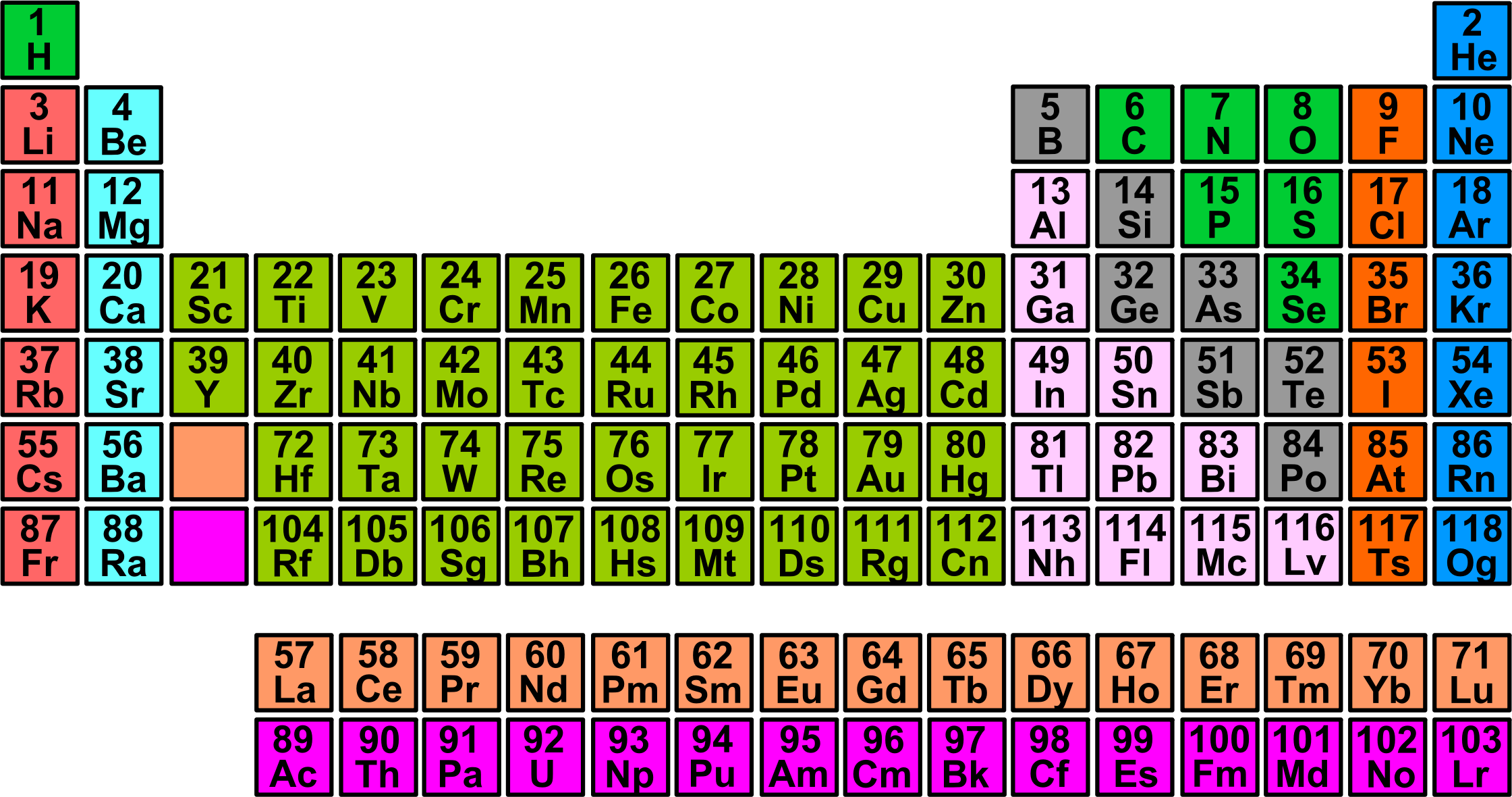 Periodic Table Clipart Icons Png - Clip Art (2241x1180), Png Download