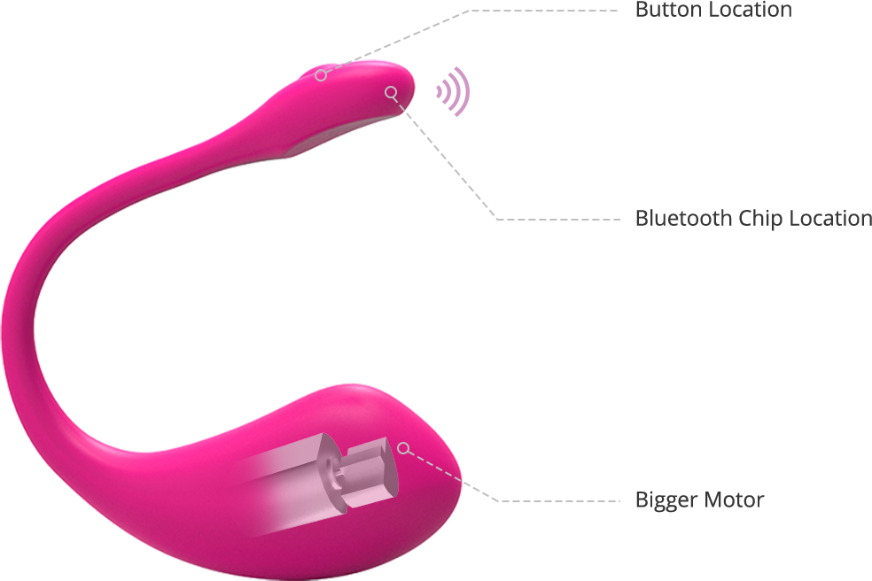 What's New - Lush Lovense (984x656), Png Download