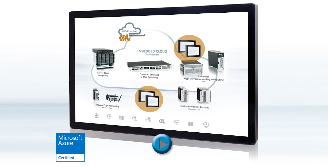 The Kontron Flatclient Xxl Dsg Series Can Be Adapted - Online Advertising (1300x669), Png Download