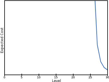 Diamond Helmet - Marcus Boulevard (400x300), Png Download