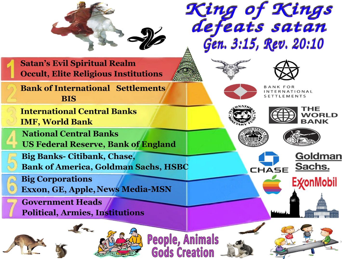 Knowing The Word Of God, Both The Lords And Satans - New World Order Bis (1468x1127), Png Download