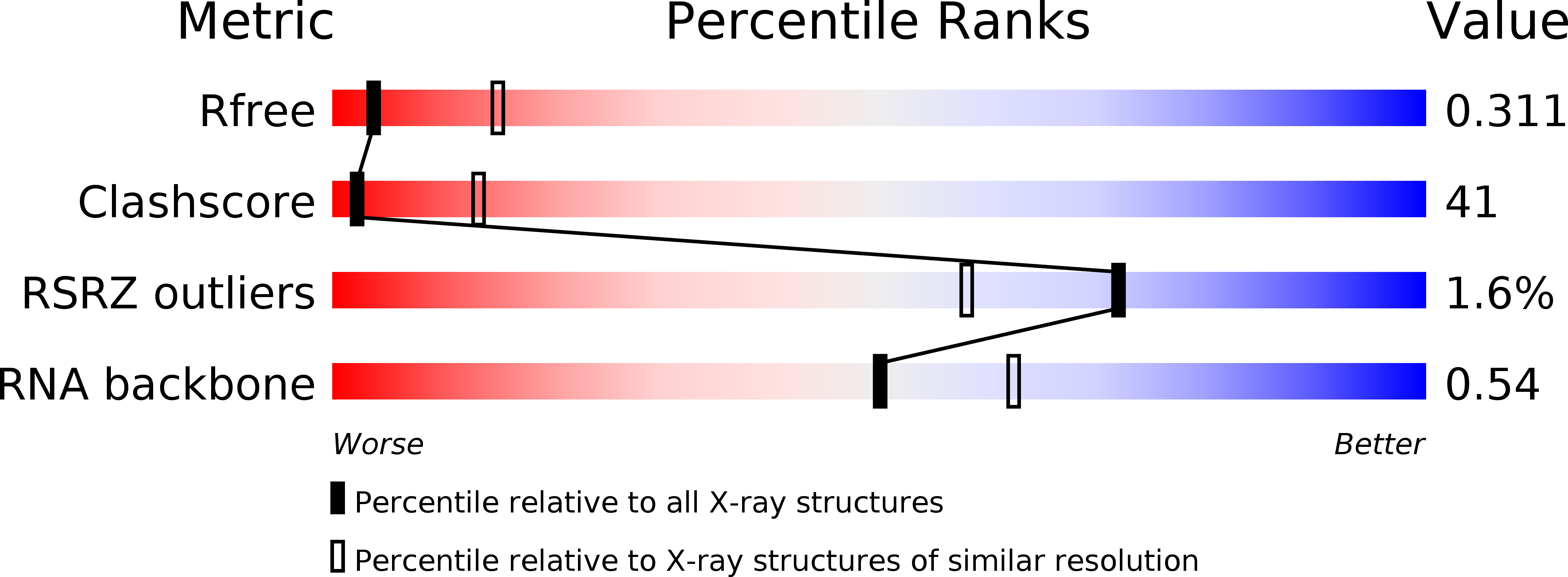 Structure Validation - Protein Data Bank (4300x1583), Png Download