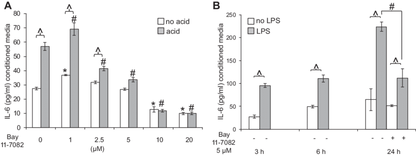 Hueso Mfs Secrete Il-6 In Response To Acid And Tlr4 - Diagram (850x319), Png Download