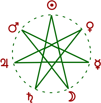 7 Angels All Around Me, 7 Devils In My House - Weekday Heptagram (400x400), Png Download