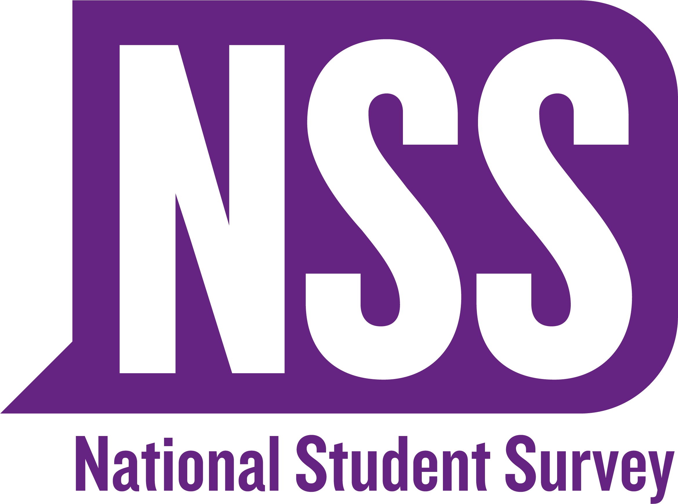 Share On Twitter Share On Facebook Share On Linkedin - National Student Survey (2905x2906), Png Download