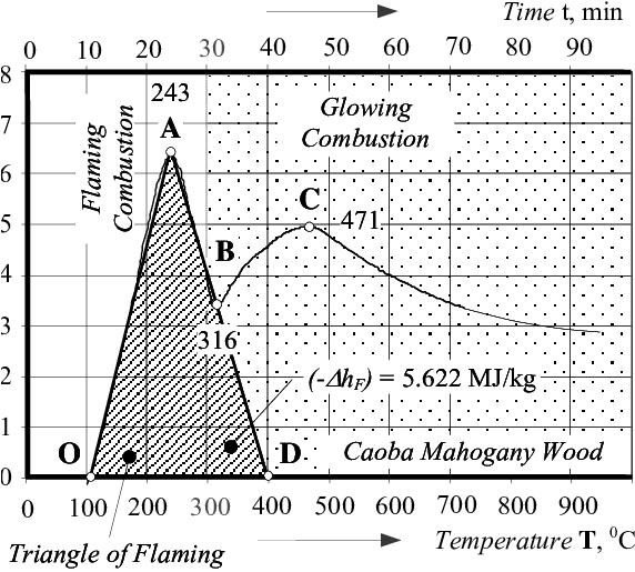 Definition And Assessment Of Specific Enthalpy Change - Triangle (602x553), Png Download