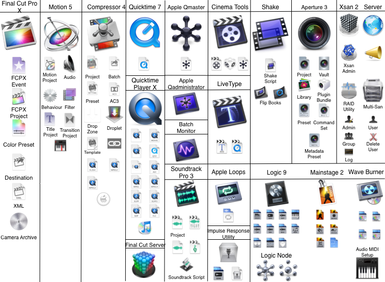 Apple Final Cut Pro X Icons - Final Cut Pro Icon (756x554), Png Download