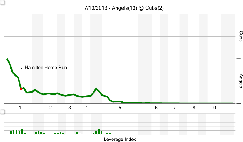 Thanks To Anthony Rizzo's Rbi Single In The Fourth - Atlanta Braves (800x483), Png Download