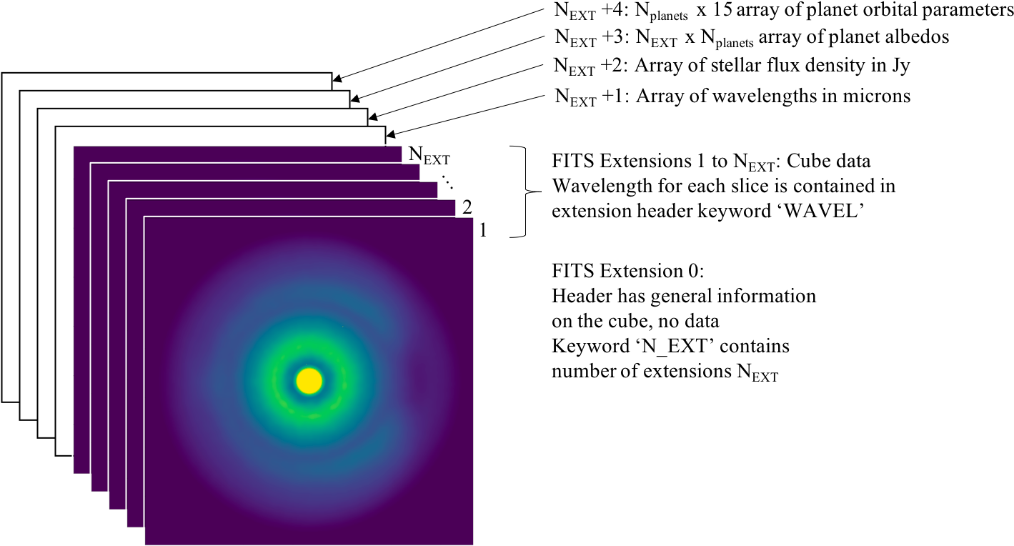 Extension N Ext 4 Contains An Array With Orbital Parameters - Sesso Içecek (1450x781), Png Download