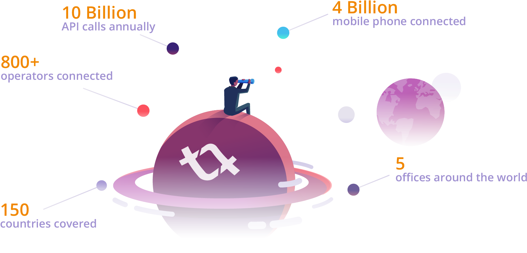 Tyntec Connect - Diagram (2181x1161), Png Download