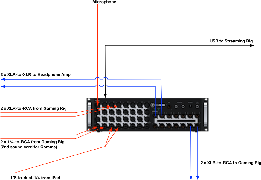 A Weakness, If You Will Call It That, Of The Smaller - Mackie Dl32r 32-channel Wireless Digital Mixer (901x626), Png Download