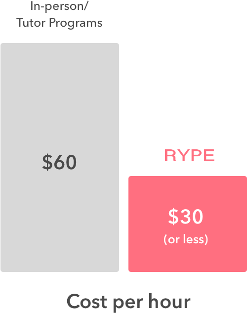 Switch Teachers Anytime - Tutor (808x722), Png Download