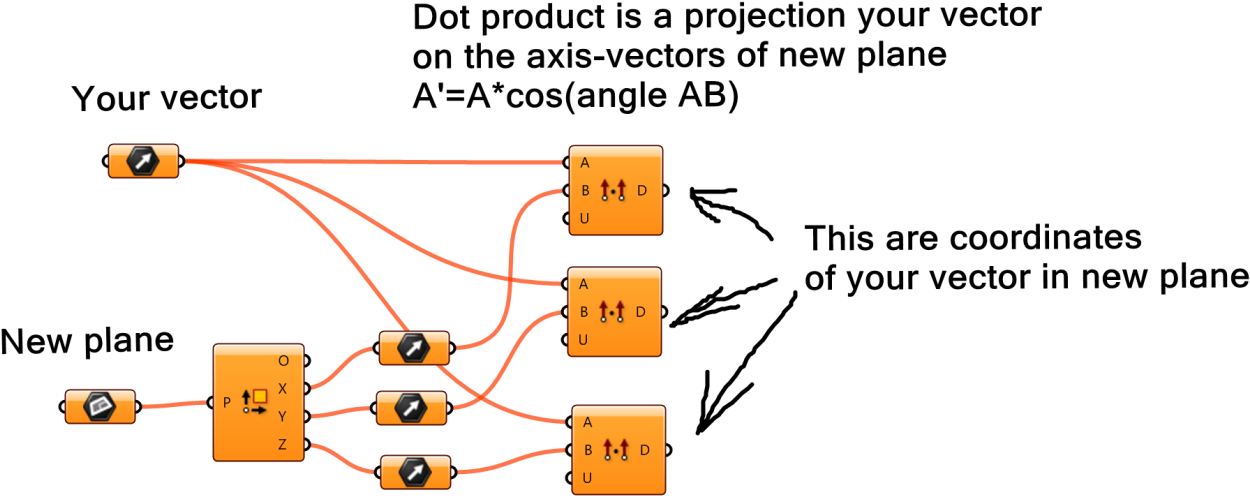 Igor - Diagram (1400x642), Png Download
