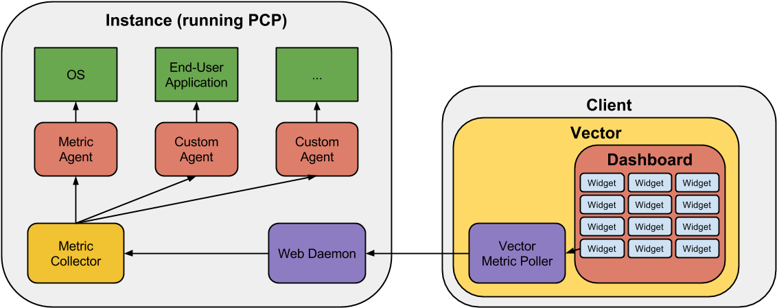 Vector Itself Is A Web Application That Runs Completely - Diagram (1150x469), Png Download