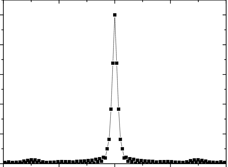 Spatial Correlation Functions For A Single Frame Of - Plot (778x572), Png Download
