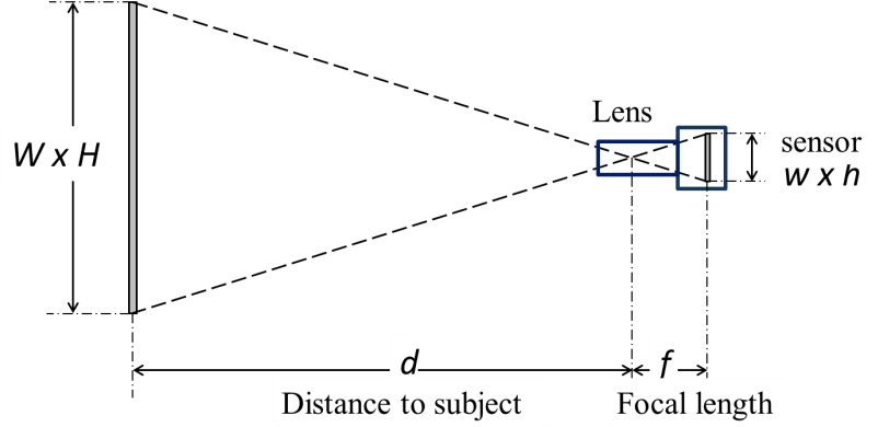 Camera Configuration A) Diagram Of Optical Setup And - Diagram (818x410), Png Download