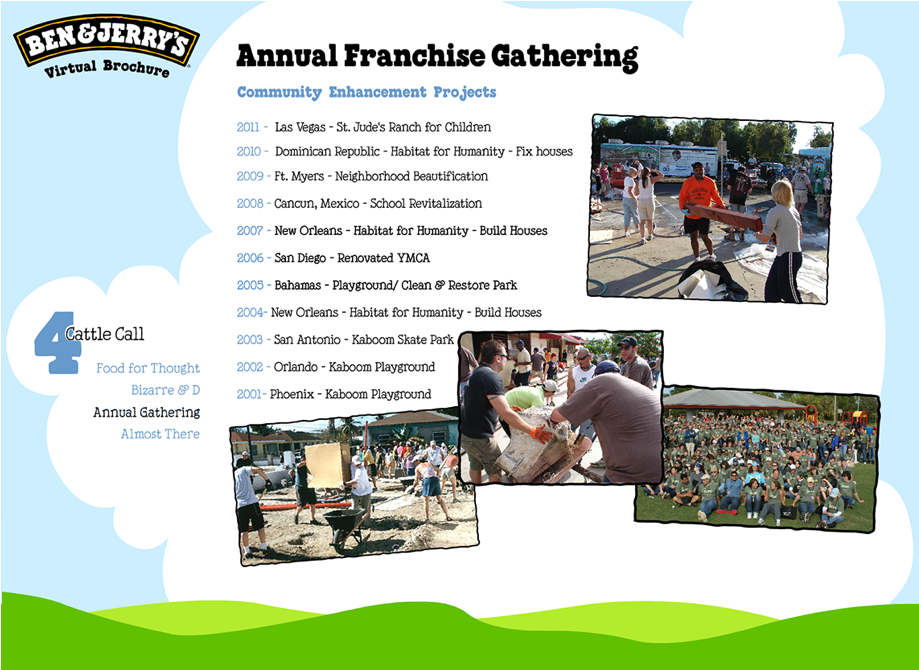 With The Presentation Site, The Sales Process Is Simple - Ben And Jerrys Process (1140x669), Png Download