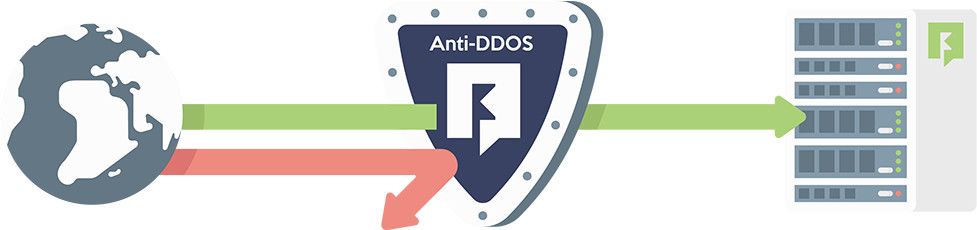 Boxtoplay Anti Ddos - Logo Protection Anti Ddos (978x417), Png Download