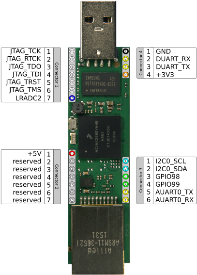 Images/duckbill 2 Pin Muxing - Microcontroller (500x628), Png Download