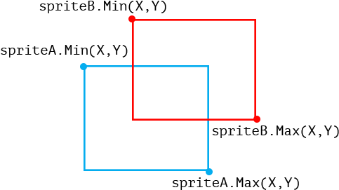 Collision - Diagram (500x275), Png Download