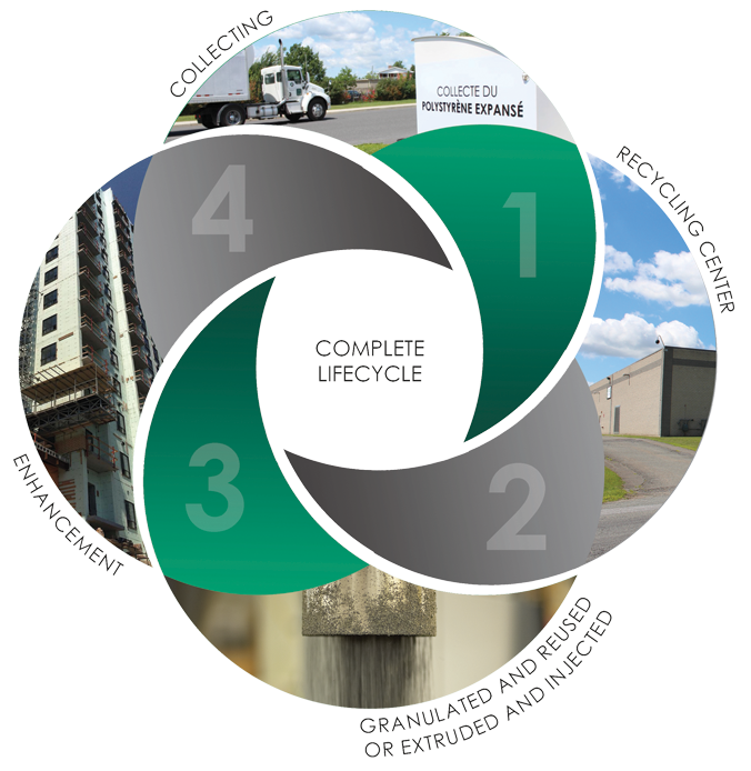 Polyform - Recycling Process - Traffic Sign (676x694), Png Download